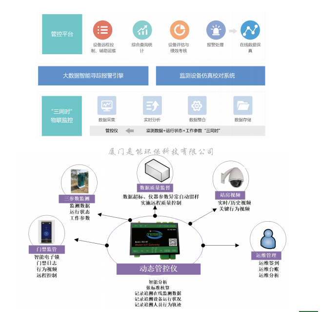 污染源動態(tài)管控系統(tǒng)